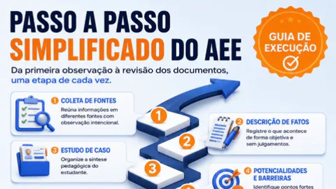 Demonstração animada do bônus Passo a Passo Simplificado do AEE